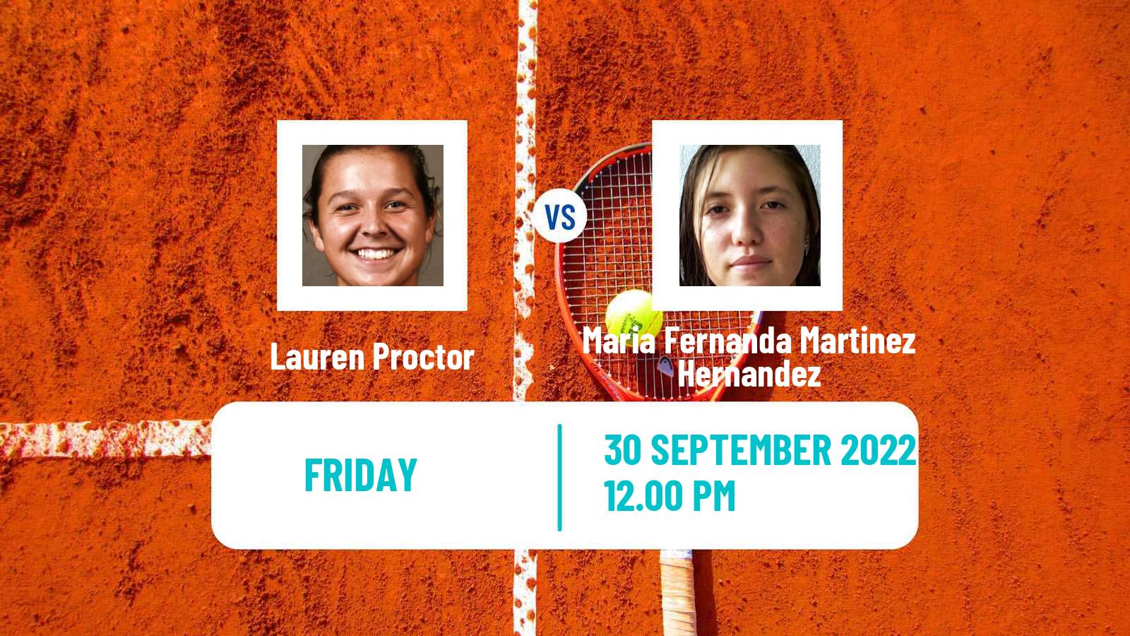 Tennis ITF Tournaments Lauren Proctor - Maria Fernanda Martinez Hernandez