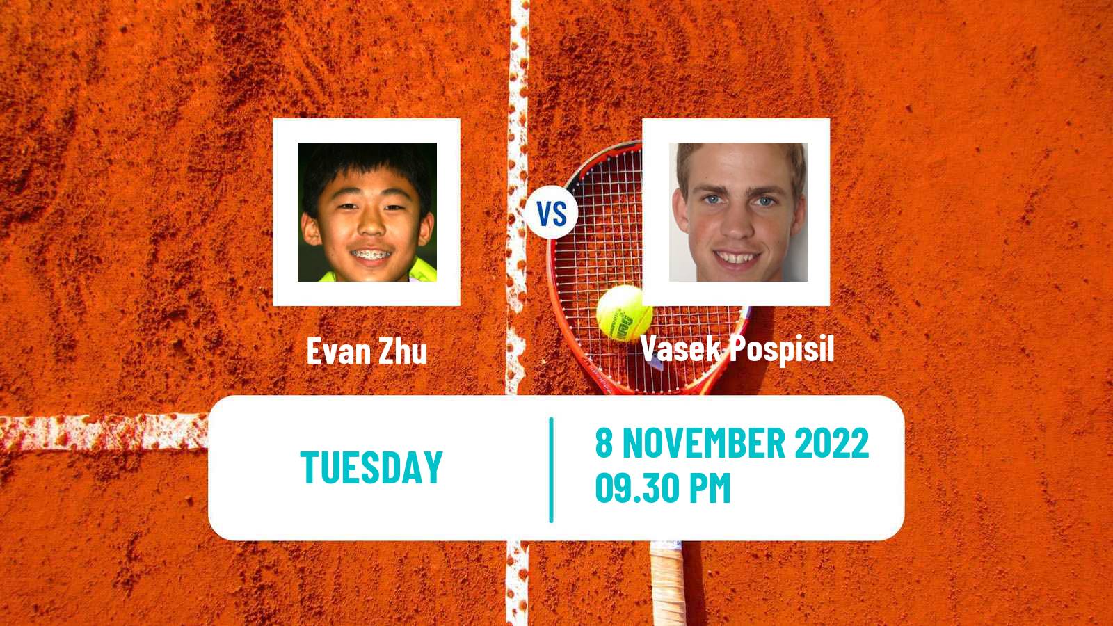Tennis ATP Challenger Evan Zhu - Vasek Pospisil