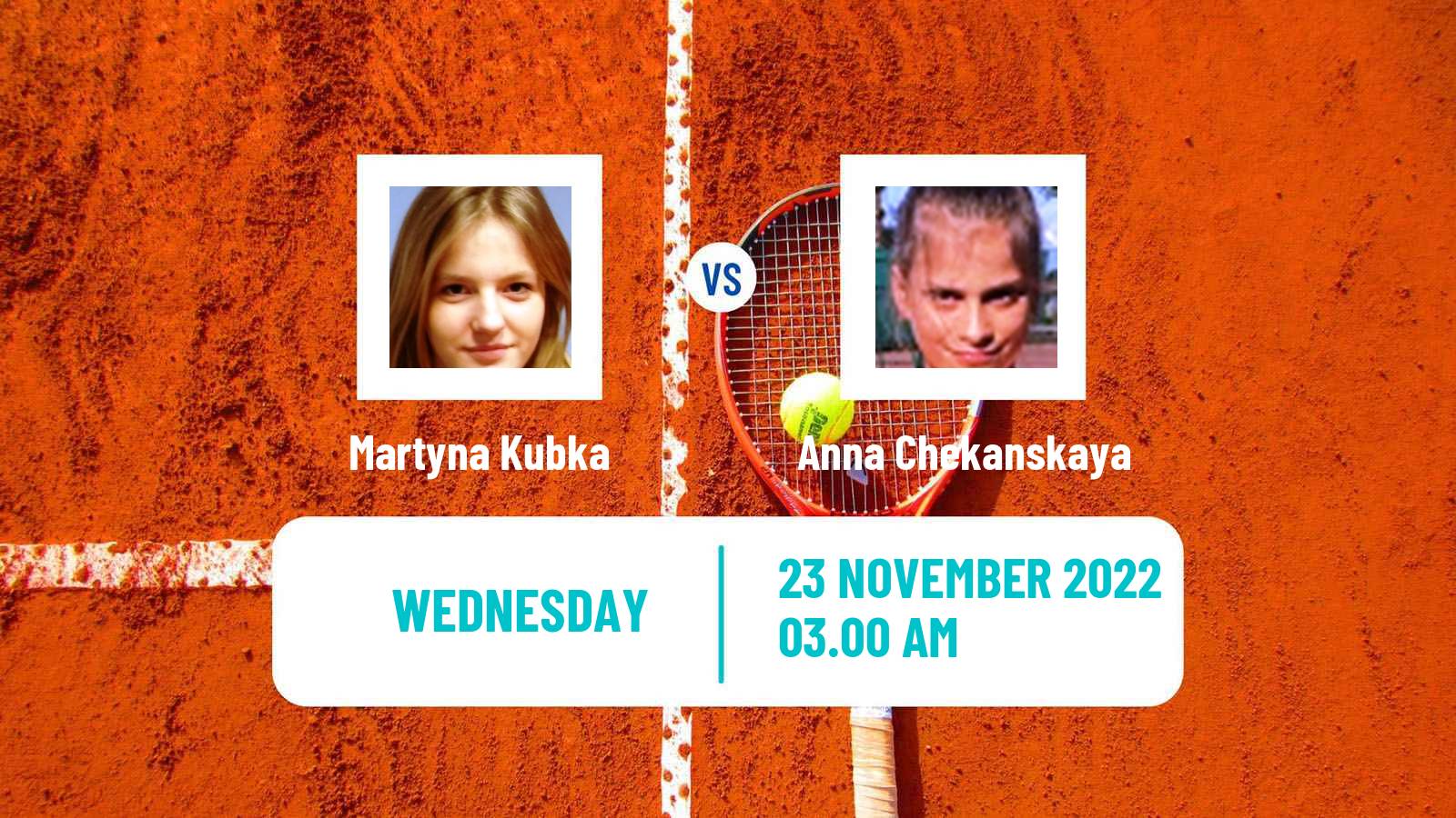 Tennis ITF Tournaments Martyna Kubka - Anna Chekanskaya